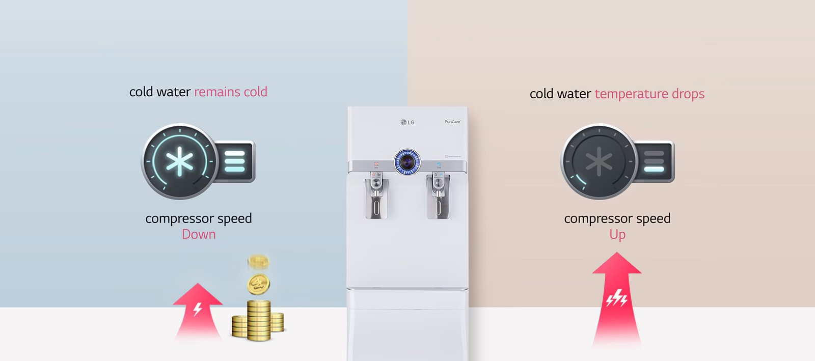 Less Energy, Clean Water