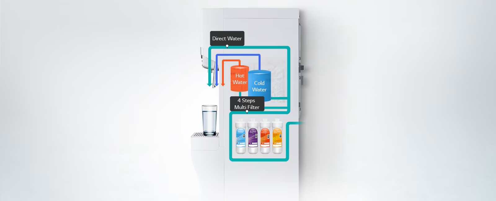 Always Clear and Clean Water