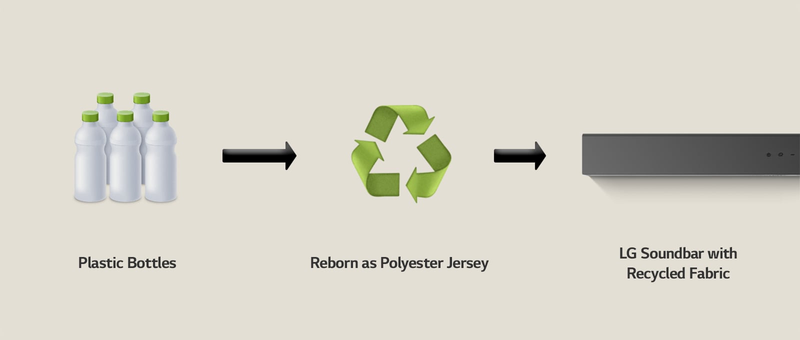 S60TR recycled jersey fabric made from plastic bottles.