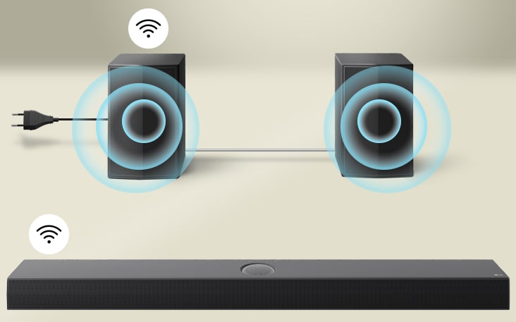 Rear speakers and soundbar with forward sound effects.