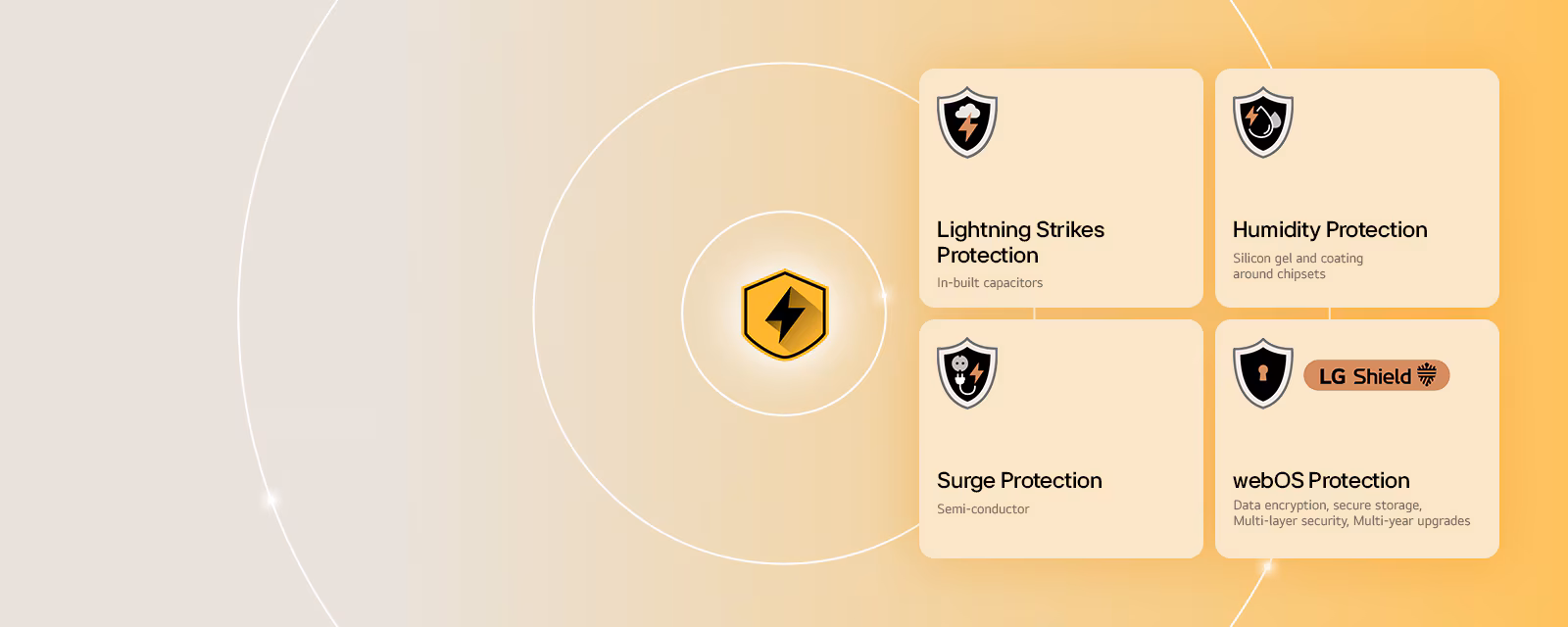 Your LG TV is built to last with LG Quad Protection