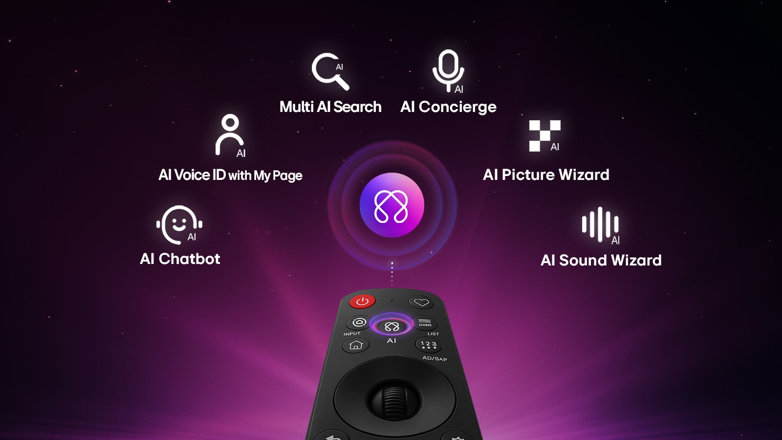 Easily navigate and point like an air mouse to enjoy AI Hub