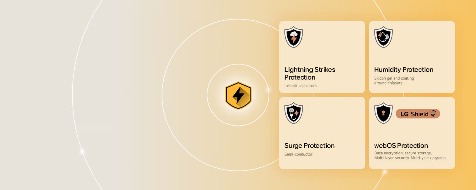 Your LG TV is built to last with LG Quad Protection