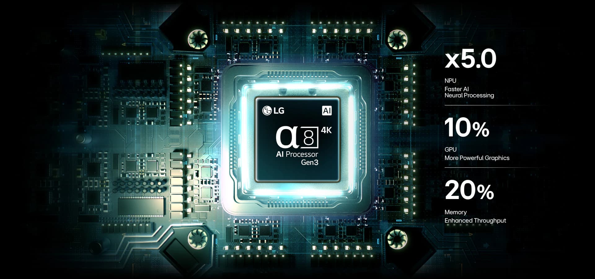 Advanced AI engine with X5.0 faster NPU performance