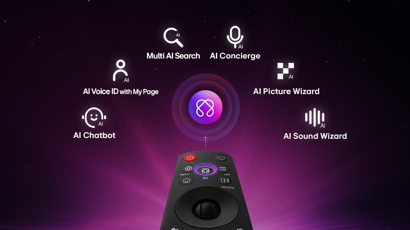 Easily navigate and point like an air mouse to enjoy AI Hub