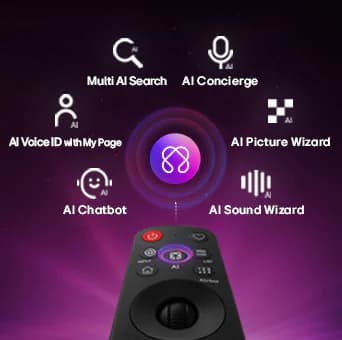 AI Hub for Personalization