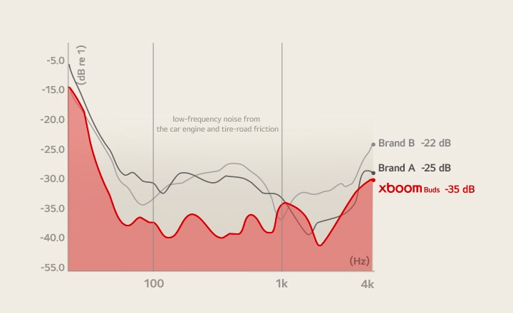 Ear hook for secure fit